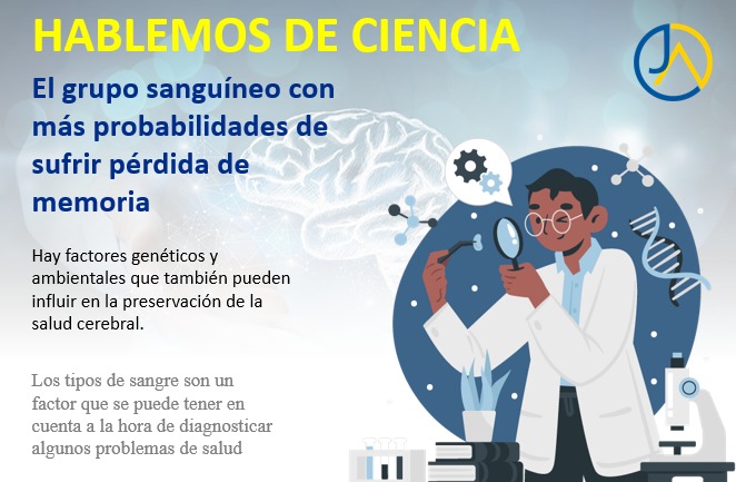 El Grupo Sanguíneo con más Orobabilidad de Sufrir Perdida de Memoria.